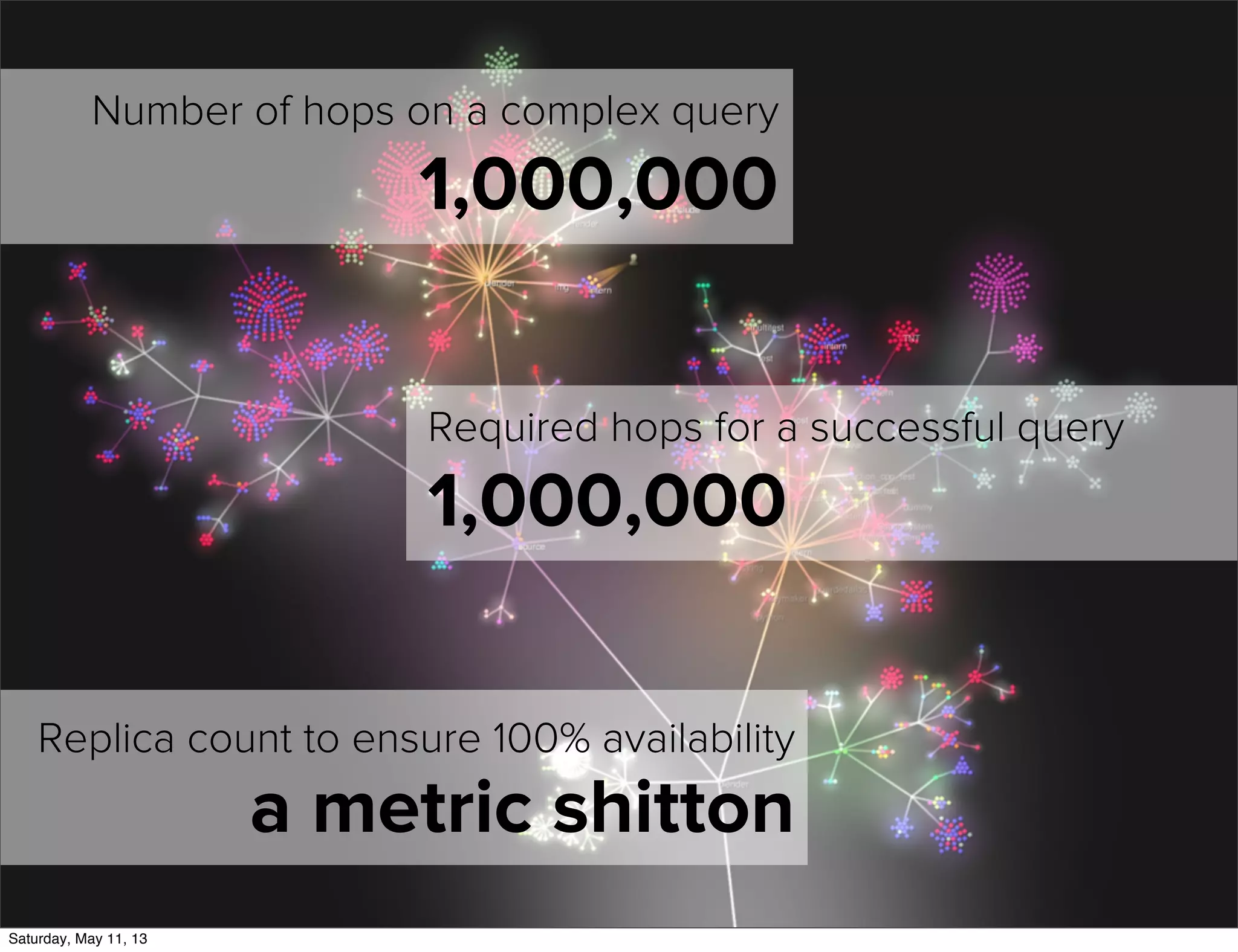 Number of hops on a complex query
1,000,000
Required hops for a successful query
1,000,000
Replica count to ensure 100% availability
a metric shitton
Saturday, May 11, 13
 
