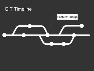 Git scm | PDF