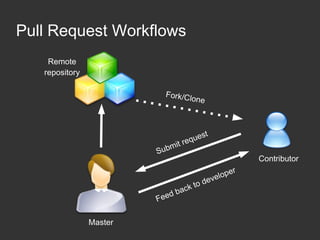 Git scm | PDF