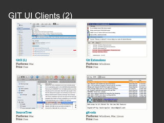 Git scm | PDF