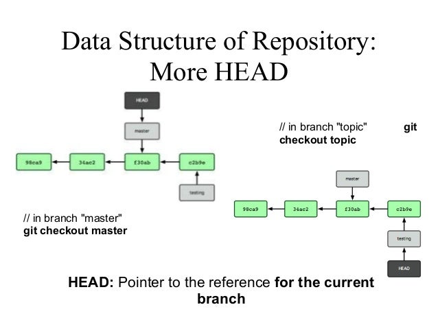 The more the better structure. The more the better structure