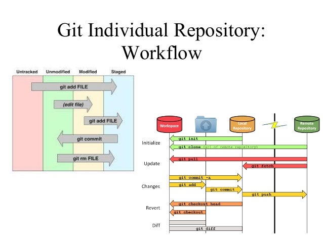 Git session-2012-2013