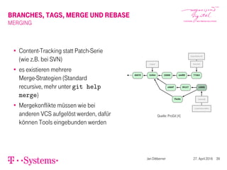 BRANCHES, TAGS, MERGE UND REBASE
MERGING
Content-Tracking statt Patch-Serie
(wie z.B. bei SVN)
es existieren mehrere
Merge-Strategien (Standard
recursive, mehr unter git help
merge)
Mergekonflikte müssen wie bei
anderen VCS aufgelöst werden, dafür
können Tools eingebunden werden
Quelle: ProGit [4]
Jan Dittberner 27. April 2016 39
 