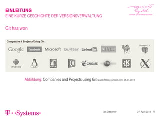 EINLEITUNG
EINE KURZE GESCHICHTE DER VERSIONSVERWALTUNG
Git has won
Abbildung: Companies and Projects using Git Quelle https://git-scm.com, 26.04.2016
Jan Dittberner 27. April 2016 9
 