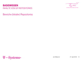 BASISWISSEN
INHALTE VON GIT-REPOSITORIES
Bereiche (lokaler) Repositories
Jan Dittberner 27. April 2016 12
 