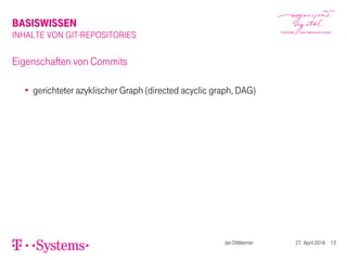 BASISWISSEN
INHALTE VON GIT-REPOSITORIES
Eigenschaften von Commits
gerichteter azyklischer Graph (directed acyclic graph, DAG)
Jan Dittberner 27. April 2016 13
 