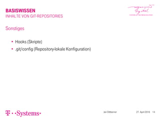 BASISWISSEN
INHALTE VON GIT-REPOSITORIES
Sonstiges
Hooks (Skripte)
.git/config (Repository-lokale Konfiguration)
Jan Dittberner 27. April 2016 14
 