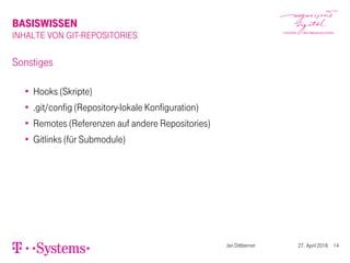 BASISWISSEN
INHALTE VON GIT-REPOSITORIES
Sonstiges
Hooks (Skripte)
.git/config (Repository-lokale Konfiguration)
Remotes (Referenzen auf andere Repositories)
Gitlinks (für Submodule)
Jan Dittberner 27. April 2016 14
 