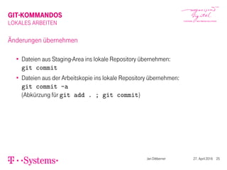 GIT-KOMMANDOS
LOKALES ARBEITEN
Änderungen übernehmen
Dateien aus Staging-Area ins lokale Repository übernehmen:
git commit
Dateien aus der Arbeitskopie ins lokale Repository übernehmen:
git commit -a
(Abkürzung für git add . ; git commit)
Jan Dittberner 27. April 2016 25
 