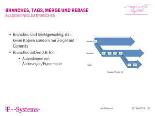 BRANCHES, TAGS, MERGE UND REBASE
ALLGEMEINES ZU BRANCHES
Branches sind leichtgewichtig, d.h.
keine Kopien sondern nur Zeiger auf
Commits
Branches nutzen z.B. für:
Ausprobieren von
Änderungen/Experimente
Quelle: ProGit [4]
Jan Dittberner 27. April 2016 31
 