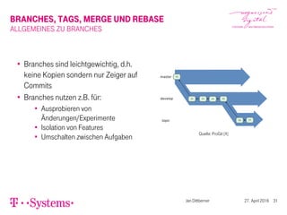 BRANCHES, TAGS, MERGE UND REBASE
ALLGEMEINES ZU BRANCHES
Branches sind leichtgewichtig, d.h.
keine Kopien sondern nur Zeiger auf
Commits
Branches nutzen z.B. für:
Ausprobieren von
Änderungen/Experimente
Isolation von Features
Umschalten zwischen Aufgaben
Quelle: ProGit [4]
Jan Dittberner 27. April 2016 31
 