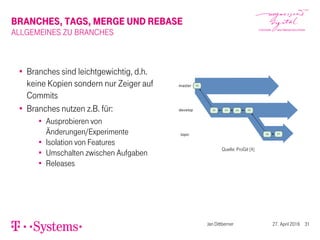 BRANCHES, TAGS, MERGE UND REBASE
ALLGEMEINES ZU BRANCHES
Branches sind leichtgewichtig, d.h.
keine Kopien sondern nur Zeiger auf
Commits
Branches nutzen z.B. für:
Ausprobieren von
Änderungen/Experimente
Isolation von Features
Umschalten zwischen Aufgaben
Releases
Quelle: ProGit [4]
Jan Dittberner 27. April 2016 31
 