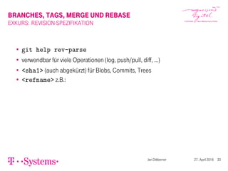 BRANCHES, TAGS, MERGE UND REBASE
EXKURS: REVISION-SPEZIFIKATION
git help rev-parse
verwendbar für viele Operationen (log, push/pull, diff, …)
<sha1> (auch abgekürzt) für Blobs, Commits, Trees
<refname> z.B.:
Jan Dittberner 27. April 2016 33
 