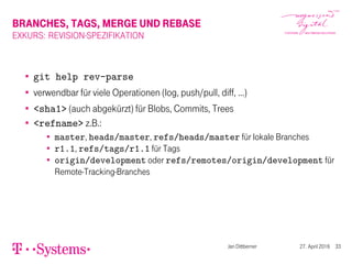 BRANCHES, TAGS, MERGE UND REBASE
EXKURS: REVISION-SPEZIFIKATION
git help rev-parse
verwendbar für viele Operationen (log, push/pull, diff, …)
<sha1> (auch abgekürzt) für Blobs, Commits, Trees
<refname> z.B.:
master, heads/master, refs/heads/master für lokale Branches
r1.1, refs/tags/r1.1 für Tags
origin/development oder refs/remotes/origin/development für
Remote-Tracking-Branches
Jan Dittberner 27. April 2016 33
 