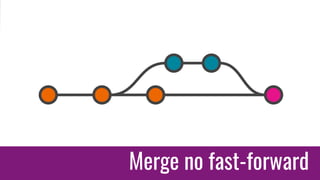 Merge no fast-forward
 