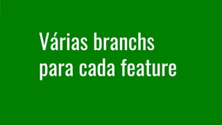 Várias branchs
para cada feature
 