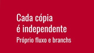 Cada cópia
é independente
Próprio fluxo e branchs
 