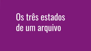 Os três estados
de um arquivo
 