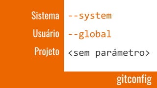 gitconfig
--system
--global
<sem parámetro>
Sistema
Usuário
Projeto
 
