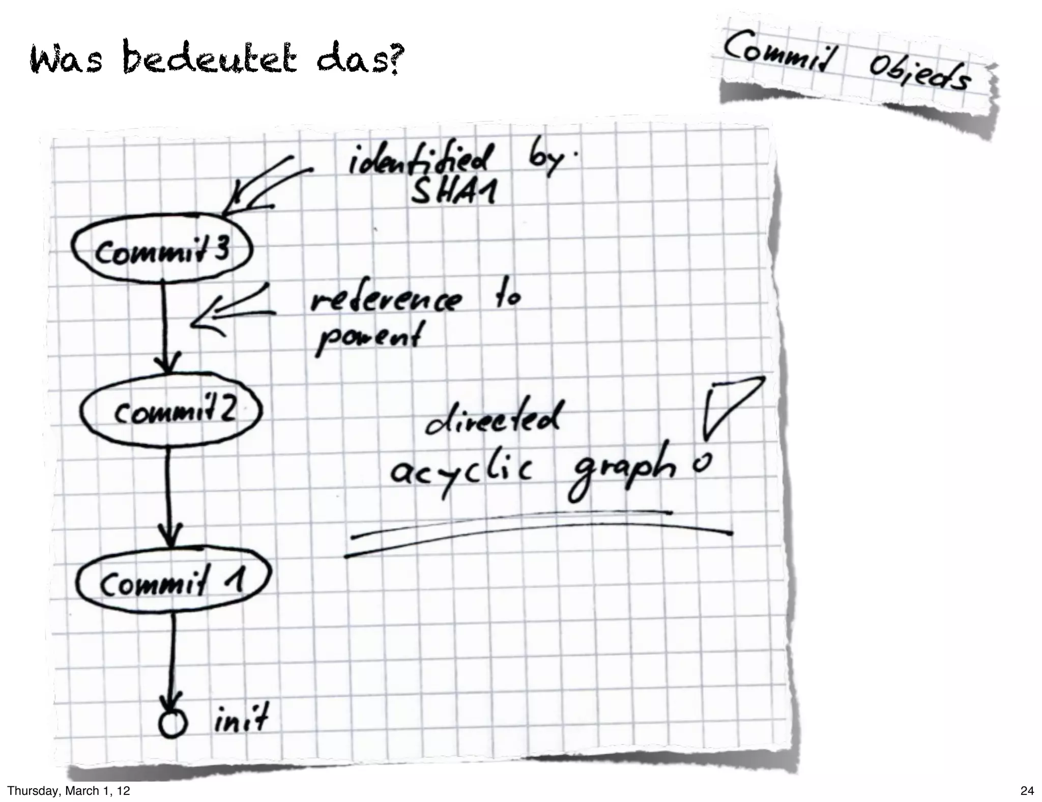Was bedeutet das?




Thursday, March 1, 12   24
 
