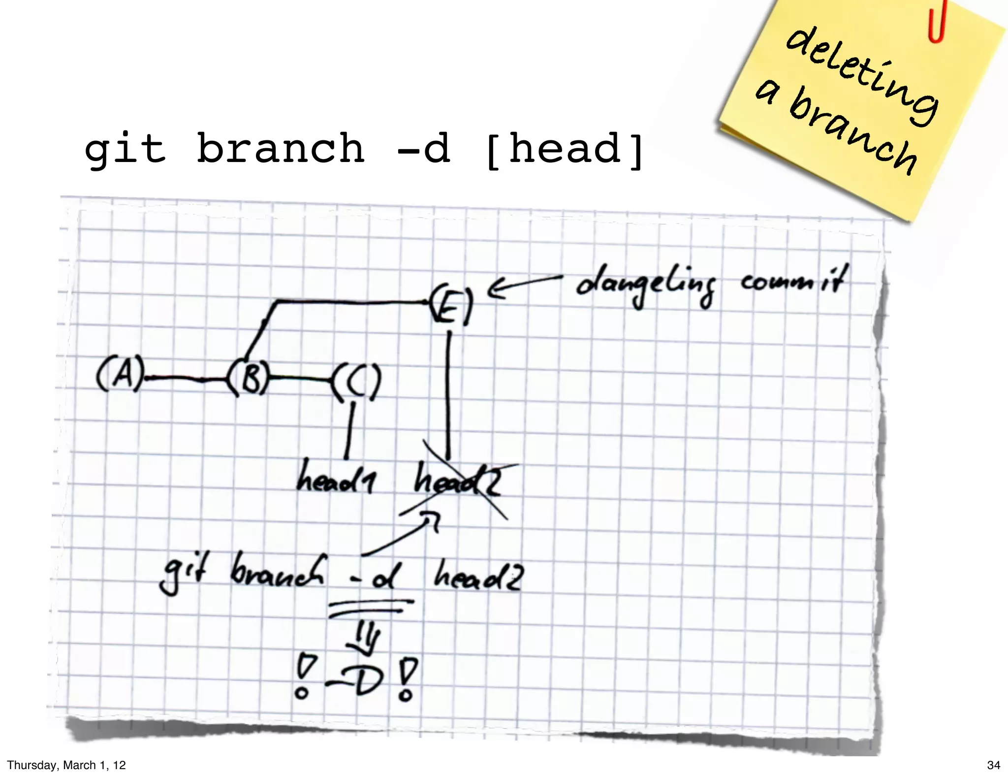 del
                                    ab   etin
                                       ran    g
             git branch -d [head]          ch




Thursday, March 1, 12                             34
 