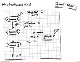 Was bedeutet das?




Thursday, March 1, 12   24
 