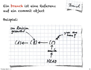 Ein branch ist eine Referenz
     auf ein commit object

    Beispiel:




Thursday, March 1, 12               29
 