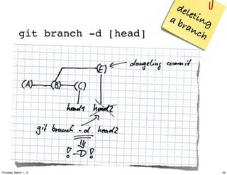 del
                                    ab   etin
                                       ran    g
             git branch -d [head]          ch




Thursday, March 1, 12                             34
 