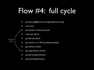 Flow #4: full cycle
            •   git clone git@github.com:rangsikitpho/cornice.git

            •   cd cornice

            •   git checkout -b feature_branch

            •   mate new_ﬁle.rb

Virtuous    •   git add new_ﬁle.rb
 Cycle
            •   git commit -a -m “Did something amazing.”

            •   git checkout master

            •   git merge feature_branch

            •   git push [origin] [master]

            •   git pull [origin] [master]
 