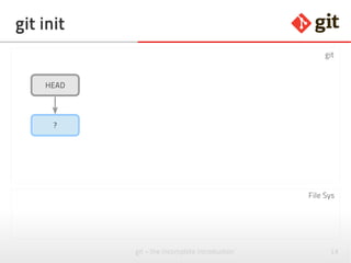 16git – the incomplete introduction
git init
File Sys
git
HEAD
?
 