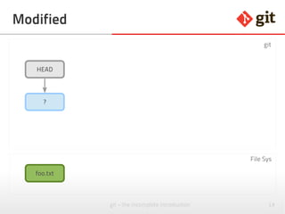 19git – the incomplete introduction
Modified
File Sys
git
HEAD
?
foo.txt
 