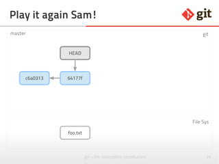 24git – the incomplete introduction
Play it again Sam!
master
File Sys
git
HEAD
c6a0313
foo.txt
64177f
 
