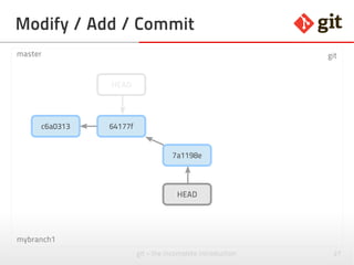 27git – the incomplete introduction
Modify / Add / Commit
master git
c6a0313 64177f
mybranch1
HEAD
HEAD
7a1198e
 