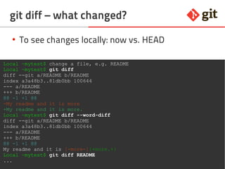 42git – the incomplete introduction
git diff – what changed?
●
To see changes locally: now vs. HEAD
Local ~mytest$ change a file, e.g. README
Local ~mytest$ git diff
diff --git a/README b/README
index a3a48b3..81db0bb 100644
--- a/README
+++ b/README
@@ -1 +1 @@
-My readme and it is more
+My readme and it is more.
Local ~mytest$ git diff --word-diff
diff --git a/README b/README
index a3a48b3..81db0bb 100644
--- a/README
+++ b/README
@@ -1 +1 @@
My readme and it is [-more-]{+more.+}
Local ~mytest$ git diff README
...
 
