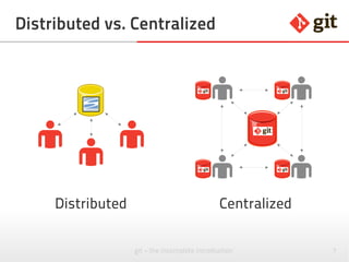 7git – the incomplete introduction
Distributed vs. Centralized
Centralized Distributed


 

 