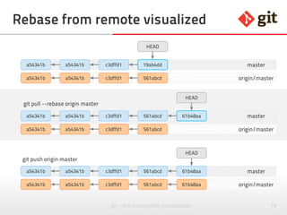 79git – the incomplete introduction
Remote merge visualized
a54341b 1245aab c3dffd1 19ab4dda54341b master
a54341b 1245aab c3dffd1 561abcda54341b origin/master
a54341b 1245aab c3dffd1a54341b master
git pull origin master
a54341b 1245aab c3dffd1 561abcda54341b origin/master
561abcd
a54341b 1245aab c3dffd1a54341b master
git push origin master
a54341b 1245aab c3dffd1a54341b origin/master
561abcd
561abcd
981715a
19ab4dd 981715a
19ab4dd 981715a
19ab4dd
HEAD
HEAD
HEAD
 