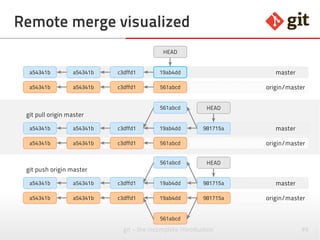 80git – the incomplete introduction
When to rebase
● When you cannot push because someone was
faster: git pull --rebase
● When you have not shared anything and want to
have a clean branch and solve the possible merge
conflicts before merging
● When you do not care about your base
 