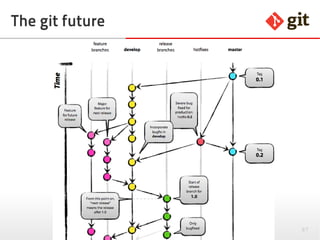 git – the incomplete introduction
Tools
In case you don't like the command line
 