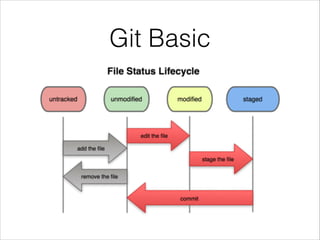 Git tutorial | PDF