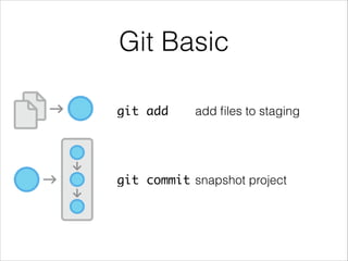 Git tutorial | PDF