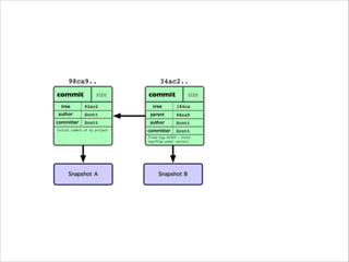 Git tutorial | PDF