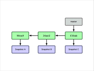 Git tutorial | PDF