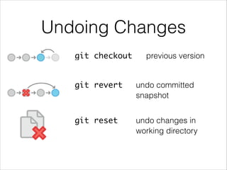 Git tutorial | PDF