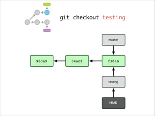 Git tutorial | PDF
