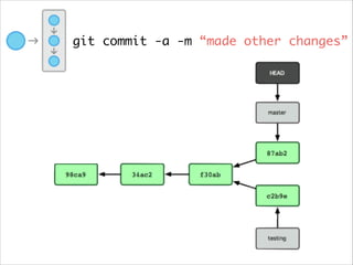 Git tutorial | PDF