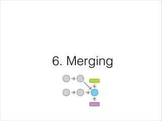 Git tutorial | PDF