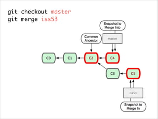 Git tutorial | PDF