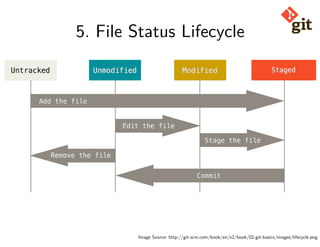 5. File Status Lifecycle
Image Source: http://git-scm.com/book/en/v2/book/02-git-basics/images/lifecycle.png
 