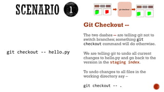 Git undo | PPTX