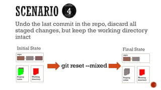Git undo | PPTX